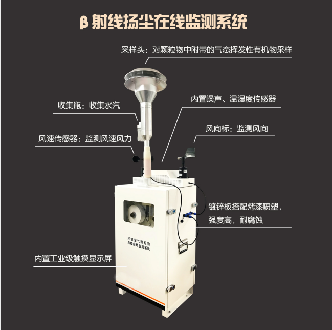 貝塔射線(xiàn)檢測(cè)儀產(chǎn)品外觀(guān)